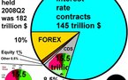Faut-il supprimer les "credit default swaps" souverains?