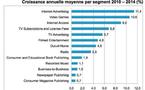Global Entertainment &amp; Media Outlook 2010-2014