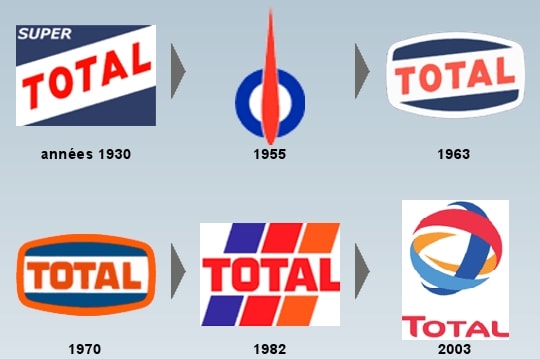 ​Total veut se lancer dans l’électricité et le gaz domestiques