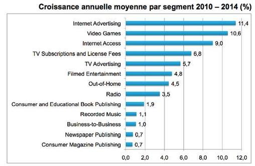 Global Entertainment & Media Outlook 2010-2014