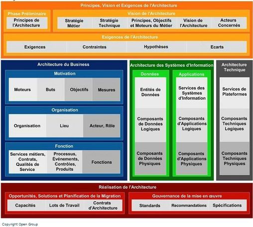 Eric Boulay, PDG d'Arismore: que faut-il attendre de l’architecture d’entreprise ? Eric Boulay, PDG d'Arismore: que faut-il attendre de l’architecture d’entreprise ?
