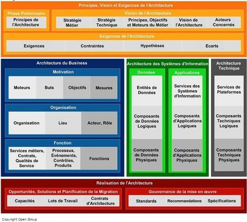 Eric Boulay, PDG d'Arismore: que faut-il attendre de l’architecture d’entreprise ?