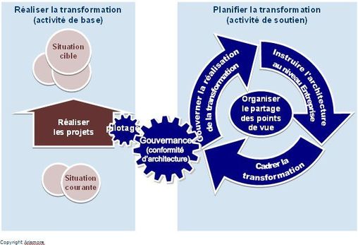 Eric Boulay, PDG d'Arismore: que faut-il attendre de l’architecture d’entreprise ? Eric Boulay, PDG d'Arismore: que faut-il attendre de l’architecture d’entreprise ?