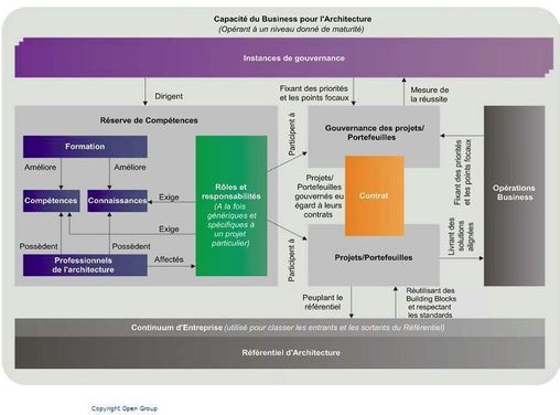 Eric Boulay, PDG d'Arismore: que faut-il attendre de l’architecture d’entreprise ? Eric Boulay, PDG d'Arismore: que faut-il attendre de l’architecture d’entreprise ?