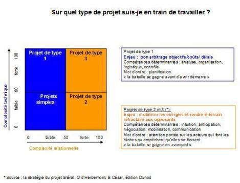 Les compétences du Directeur de Projet stratège du changement  2ème partie : « Evalue la pente de ta montagne »