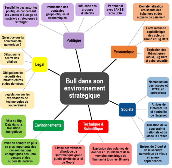 Bull, synthèse réussie d’un héritage technologique