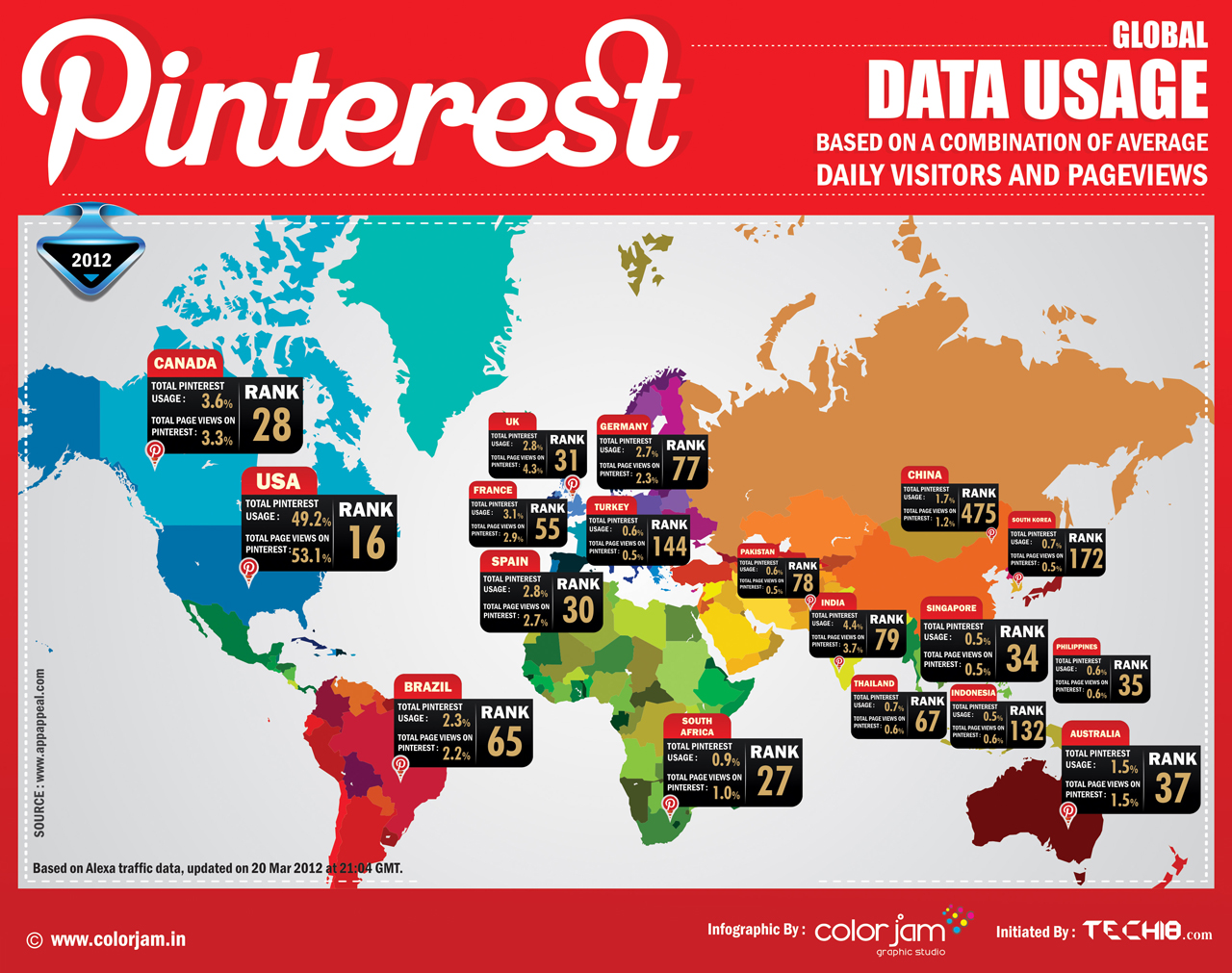Pinterest, le prochain géant d’internet Pinterest, le prochain géant d’internet