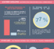 Infographie: le Baromètre des Réseaux Sociaux dans l'Industrie Pharmaceutique